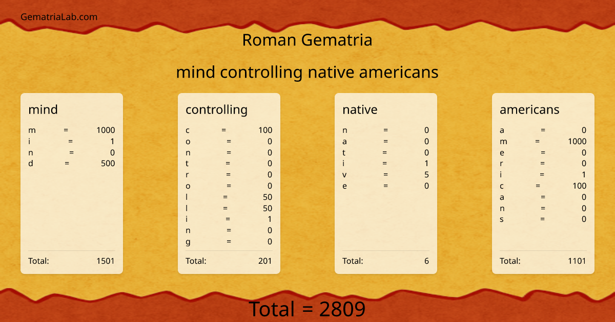 mind controlling native americans in roman Gematria